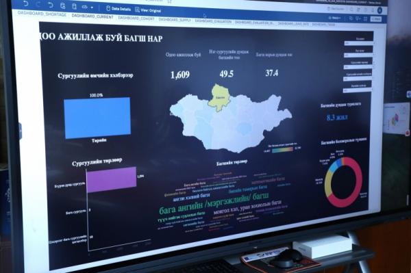 Боловсролын салбарын их өгөгдлийг шинжлэх ажлын явцтай танилцав