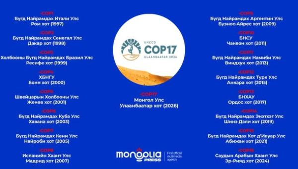 Монголын нэр хүнд, хөрөнгө оруулалтын шинэ гарц- COP17