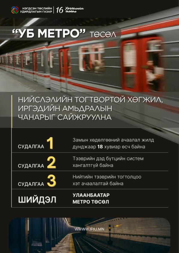 &ldquo;Уб метро&rdquo; төсөл нь нийслэлийн тогтвортой хөгжил, иргэдийн амьдралын чанарыг сайжруулах зайлшгүй шийдэл юм