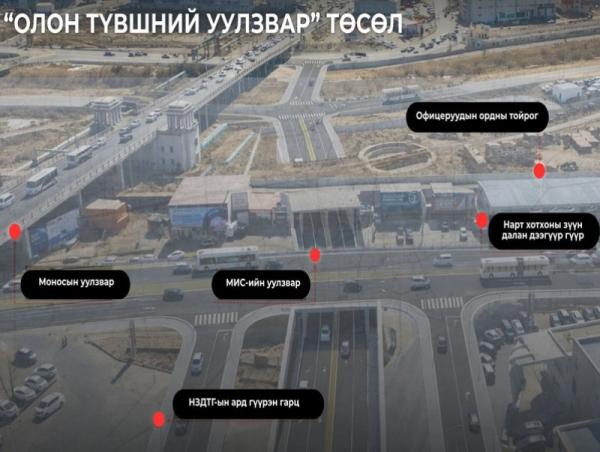 Хөдөлгөөний эрчим, ачаалал өндөртэй байршлуудад олон түвшний уулзварыг шинээр барьж байгуулна