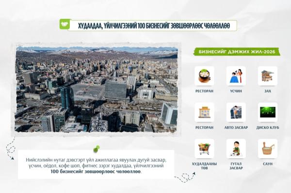 Нийслэлийн нутаг дэвсгэрт үйл ажиллагаа эрхлэх 100 үйлчилгээнд зөвшөөрөл шаардахгүй