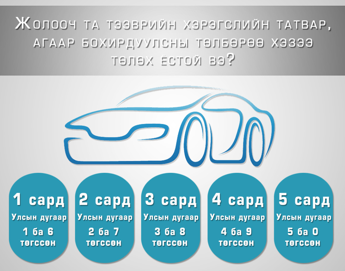 Автомашины улсын дугаар 3, 8-аар төгссөн бол татвараа төлнө