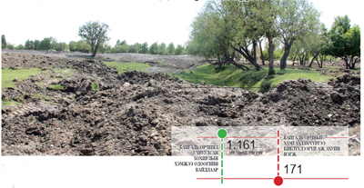 12 аймгийн нутагт 1.161 их наяд төгрөгийн хохирол учруулжээ 