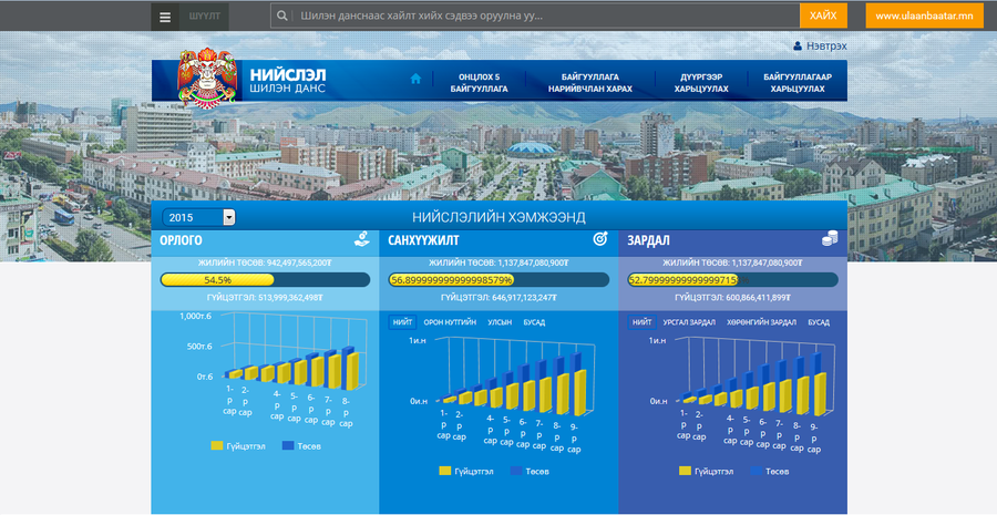 Нийслэл шилэн дансны тухай хуулийг манлайлан хэрэгжүүлж байна