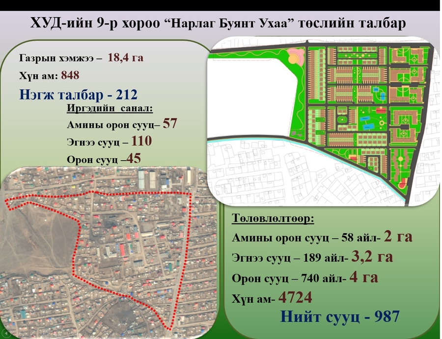 Есөн нэгж талбарт гэр хорооллын газрыг шинэчлэн зохион байгуулна