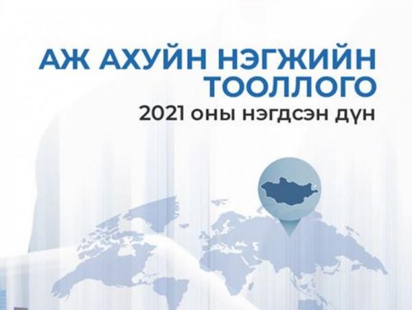 ҮСХ: Аж ахуйн нэгж байгууллагын 2021 оны тооллогын дүн гарлаа